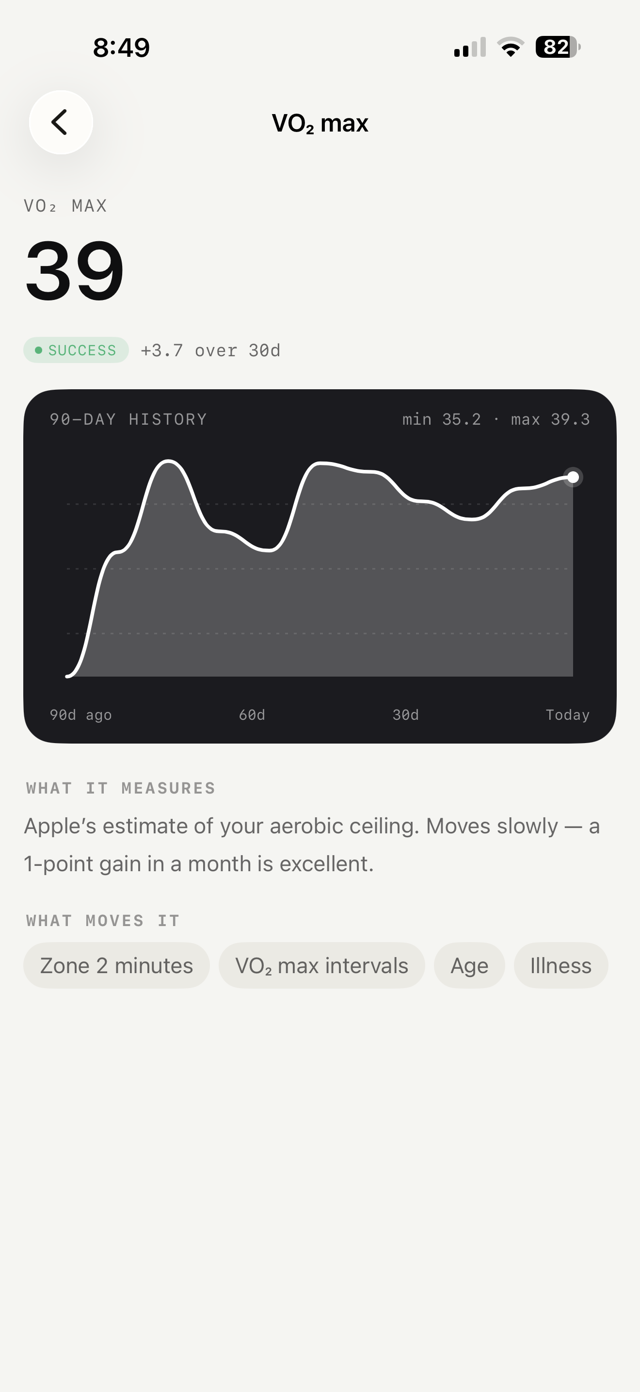VO2 max detail view with 90-day history chart, success badge, and what-it-measures explanation