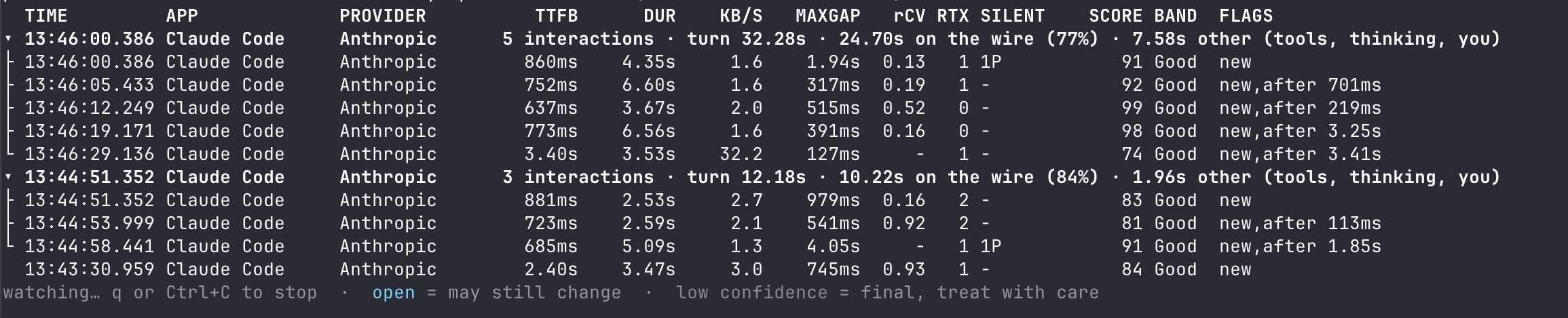 watson watch terminal table: per-response TTFB, duration, silent periods and score
